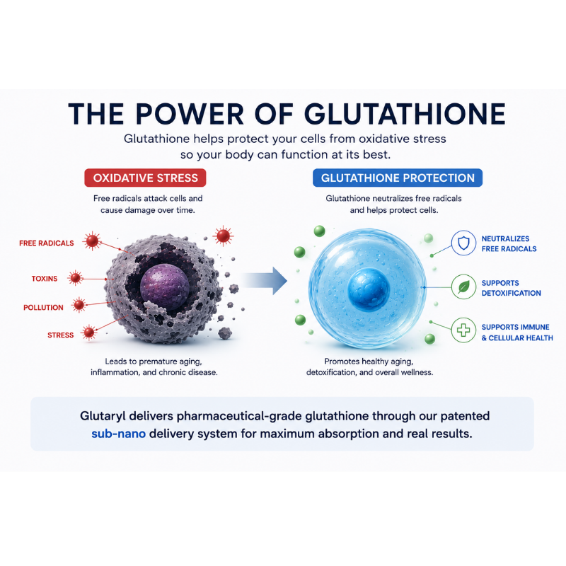 Glutaryl