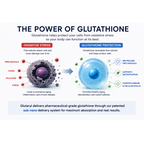 Glutaryl